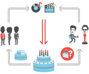 Neighboring Rights Royalties