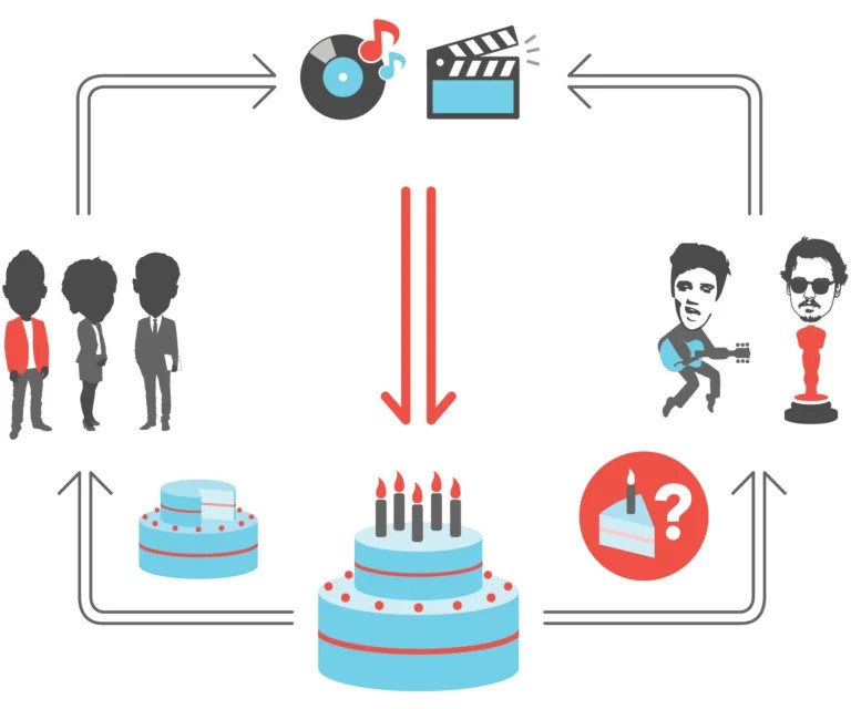 Neighboring Rights Royalties