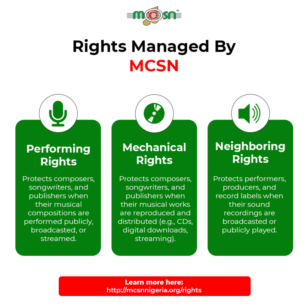 Rights Managed by MCSN