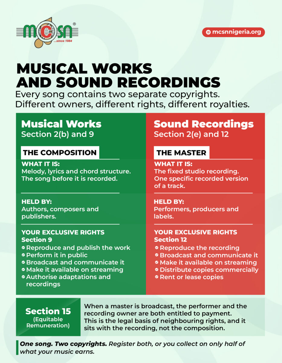 The Nigerian Copyright Act 2