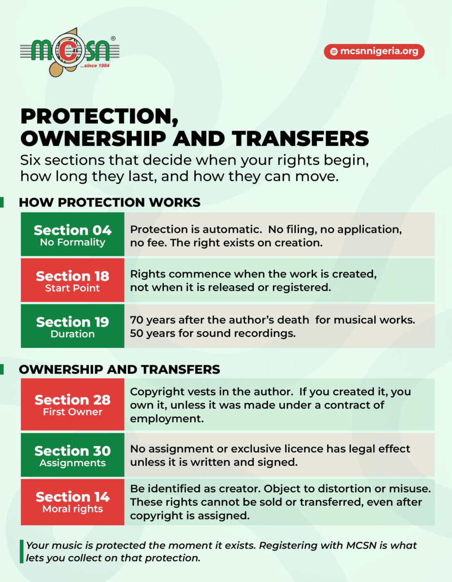 The Nigerian Copyright Act 3