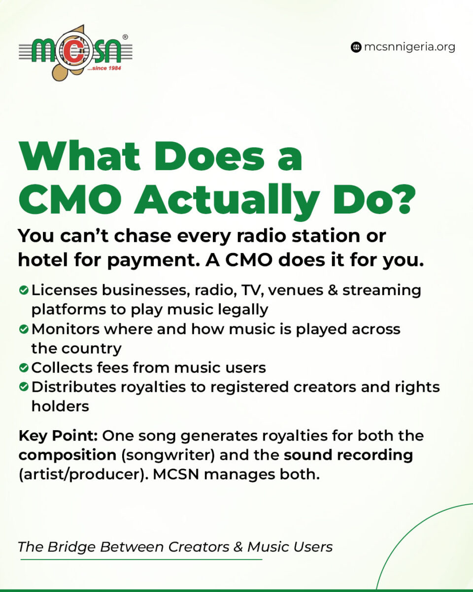What Dies a CMO actually Do?