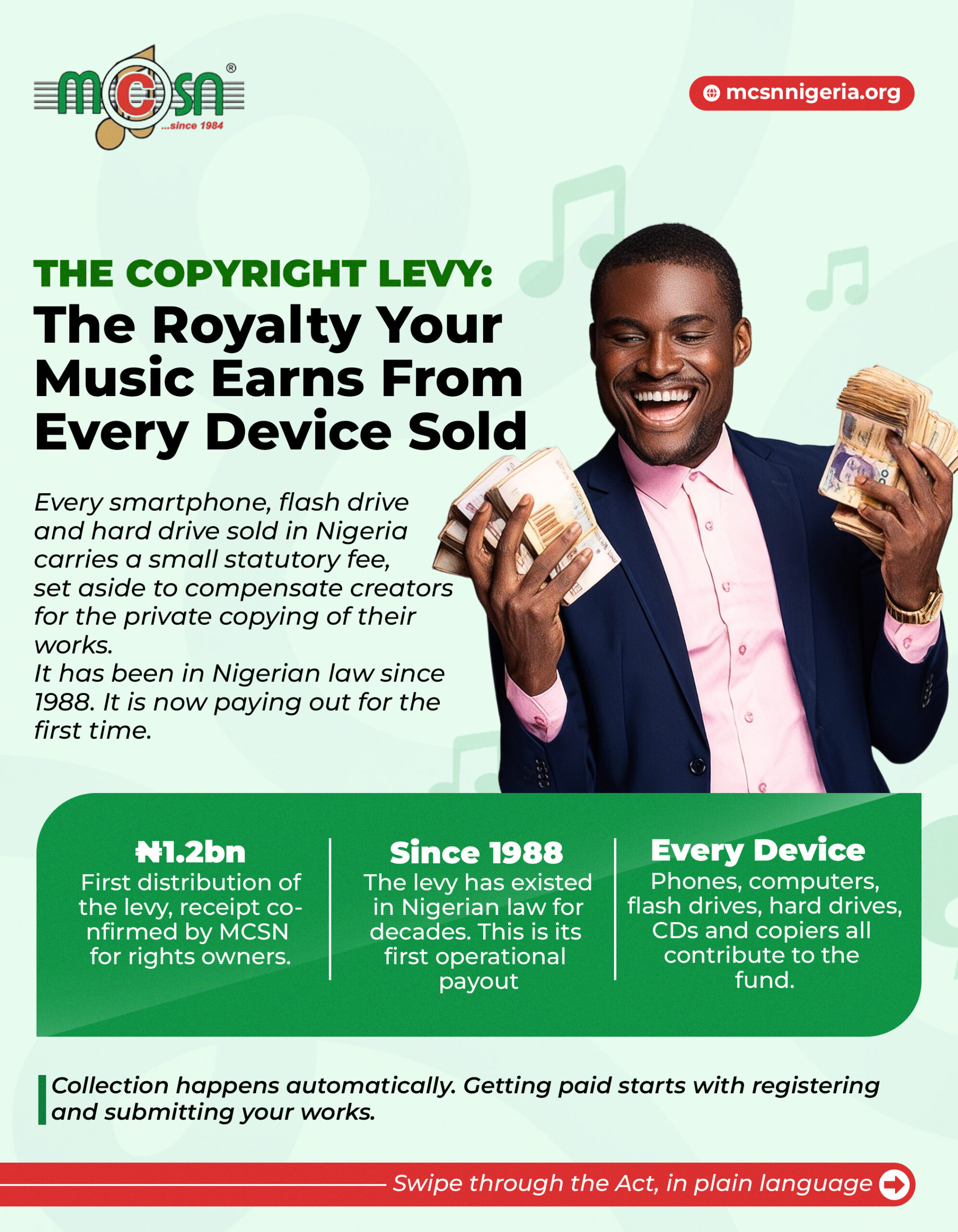 What Is the Copyright Levy