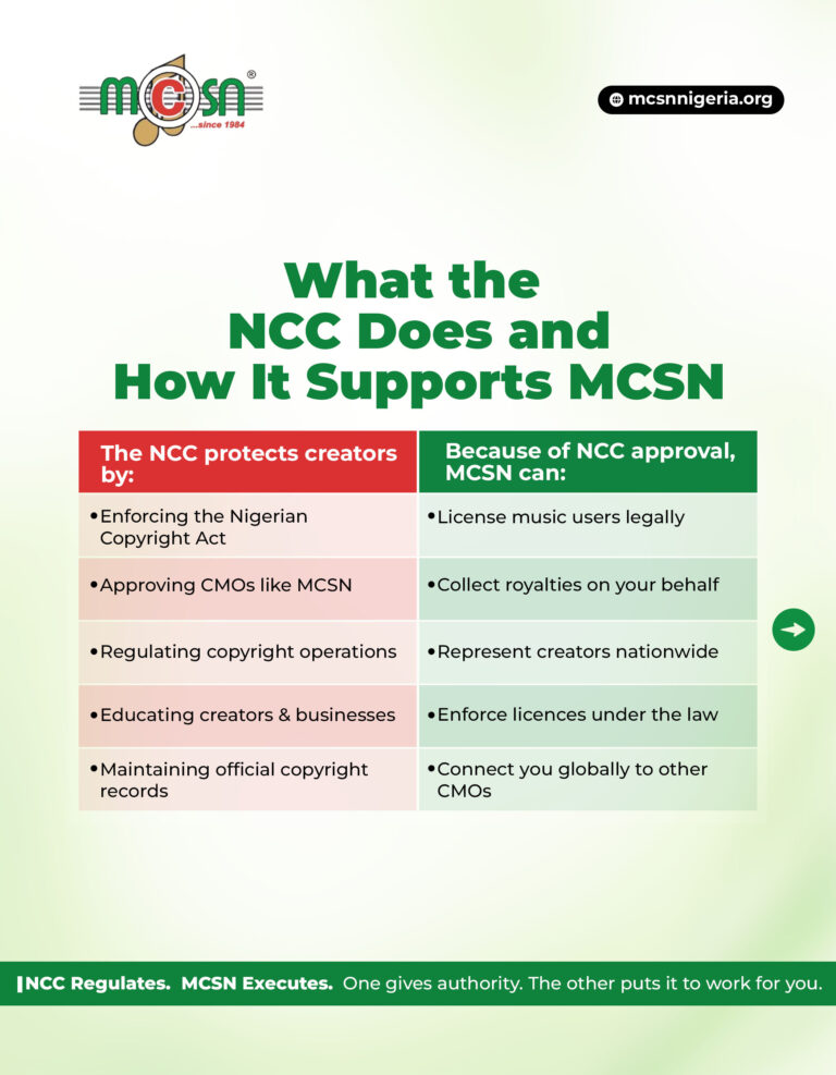 NCC and MCSN: the Nigerian Copyright Commission regulates, MCSN collects and pays music royalties