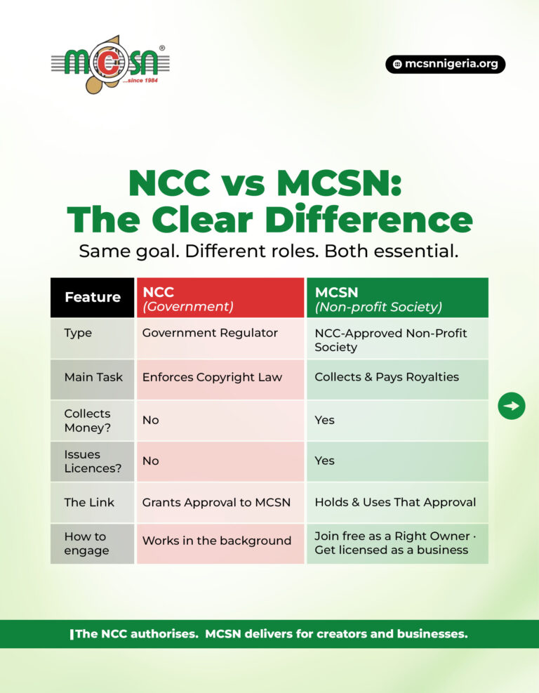 NCC and MCSN: the Nigerian Copyright Commission regulates, MCSN collects and pays music royalties