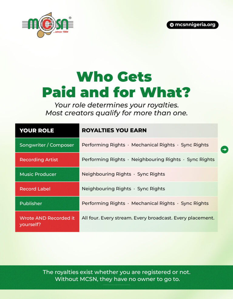 Types of Music Royalties Every Nigerian Creator Should Know
