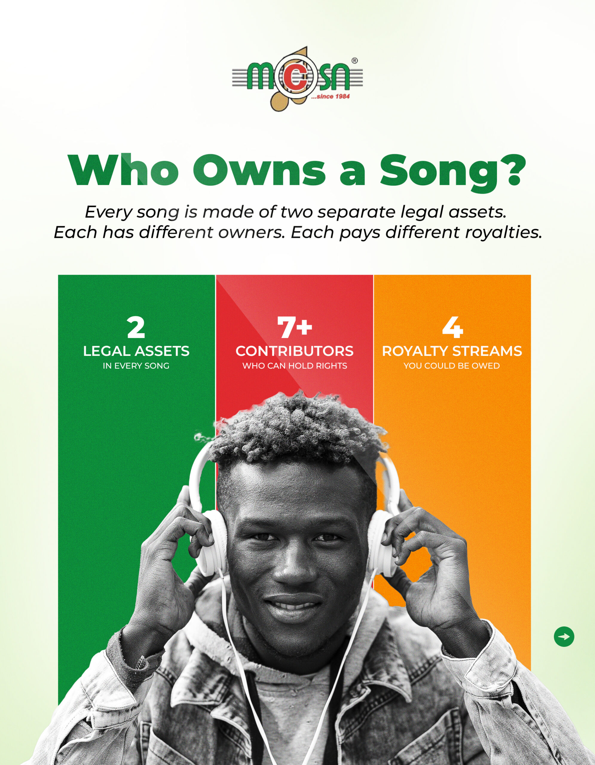Who Owns a Song1
